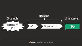 16
random
int
UI component
^2 ﬁlter odd
Observable
Operators
 