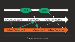 isNotSelected
click
isSelected
click
isNotSelected
isNotSelected isSelected isNotSelected
 