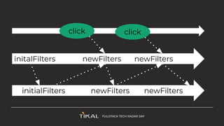 initalFilters
click
newFilters
click
newFilters
initialFilters newFilters newFilters
 