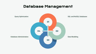 01
03
02
04
SQL and NoSQL Databases
Data Modeling
Query Optimization
Database Administration
Database Management
 
