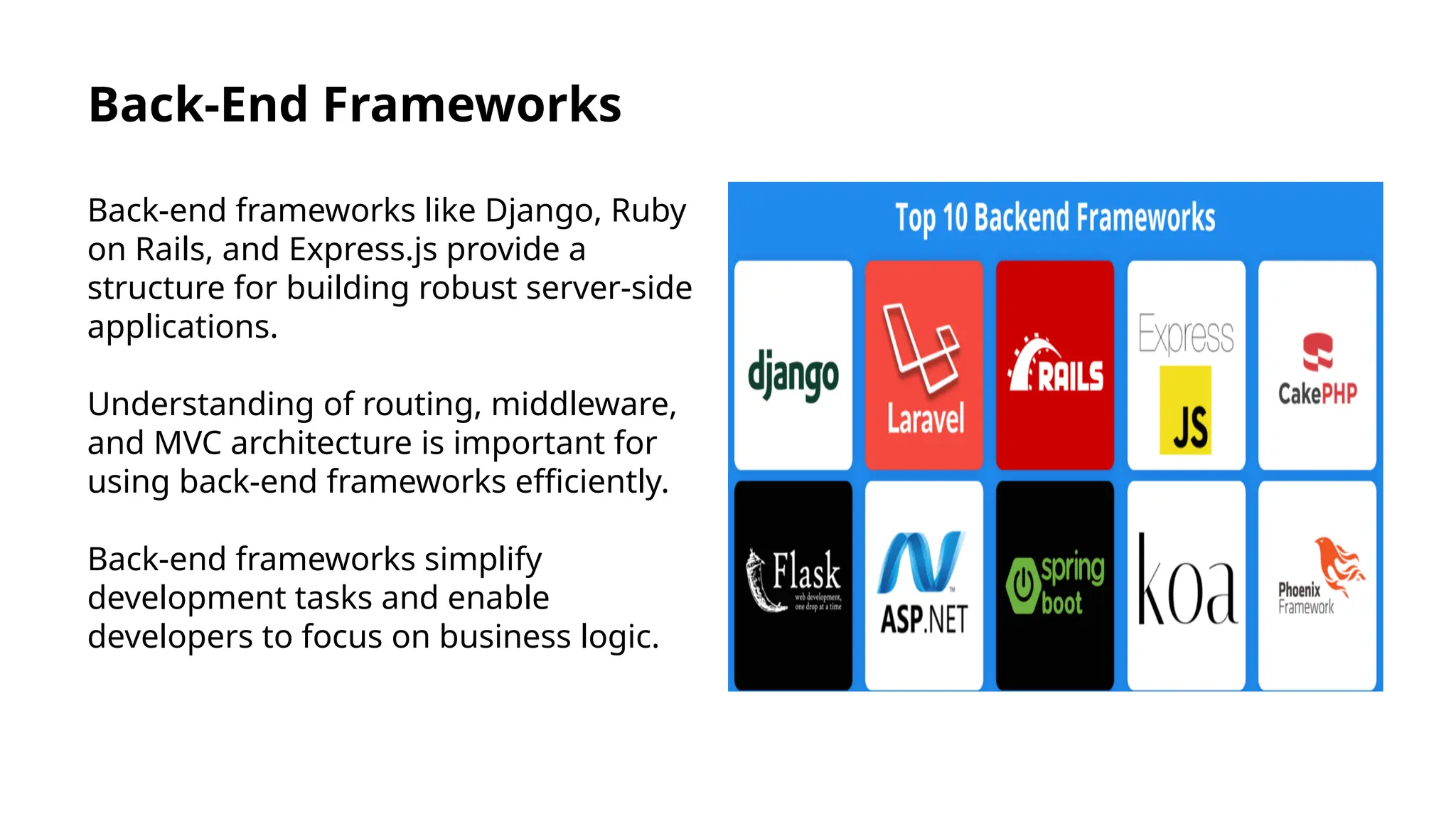 Back-End Frameworks
Back-end frameworks like Django, Ruby
on Rails, and Express.js provide a
structure for building robust server-side
applications.
Understanding of routing, middleware,
and MVC architecture is important for
using back-end frameworks efficiently.
Back-end frameworks simplify
development tasks and enable
developers to focus on business logic.
 