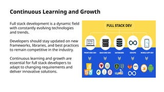 Continuous Learning and Growth
Full stack development is a dynamic field
with constantly evolving technologies
and trends.
Developers should stay updated on new
frameworks, libraries, and best practices
to remain competitive in the industry.
Continuous learning and growth are
essential for full stack developers to
adapt to changing requirements and
deliver innovative solutions.
 