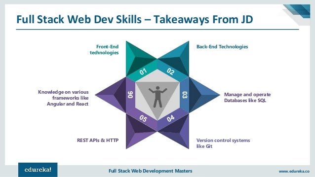 Full Stack Developer Jobs Salary & Resume Full Stack Developer Jobs Salary & Resume