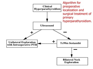 Pth Algorithm Full story parathyroid imaging Dr Ahmed Esawy | PDF