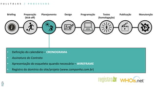 Briefing
F U L L T A L K S / P R O C E S S O S
Preparação
(kick-off)
Planejamento Design Programação Testes
(homologação)
Publicação Manutenção
• Definição do calendário – CRONOGRAMA
• Assinatura do Contrato
• Apresentação do esqueleto quando necessário – WIREFRAME
• Registro do domínio do site/projeto (www.campanha.com.br)
 