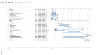 F U L L T A L K S / P R O C E S S O S
 