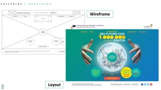 F U L L T A L K S / P R O C E S S O S
Layout
Wireframe
 