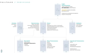 F U L L T A L K S / P R O C E S S O S
 