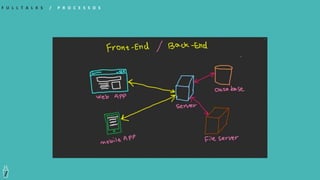 F U L L T A L K S / P R O C E S S O S
 