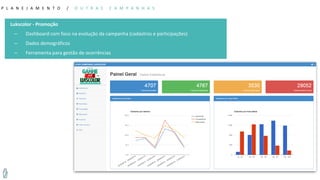 P L A N E J A M E N T O / O U T R A S C A M P A N H A S
Lukscolor - Promoção
– Dashboard com foco na evolução da campanha (cadastros e participações)
– Dados demográficos
– Ferramenta para gestão de ocorrências
 