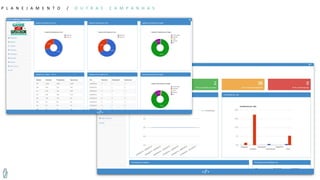 P L A N E J A M E N T O / O U T R A S C A M P A N H A S
 