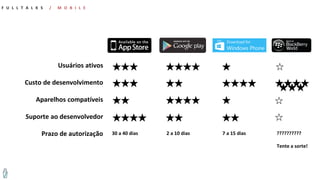 Usuários ativos
Custo de desenvolvimento
Aparelhos compatíveis
Suporte ao desenvolvedor
Prazo de autorização 30 a 40 dias 2 a 10 dias 7 a 15 dias ??????????
Tente a sorte!
F U L L T A L K S / M O B I L E
 