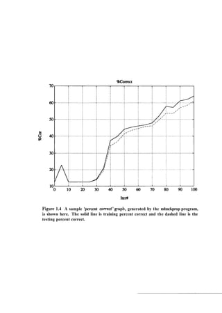 Figure 1.4 A sample 'percent correct'graph, generated by the mbnckprop program,
is shown here. The solid line is training percent correct and the dashed line is the
testing percent correct.
 
