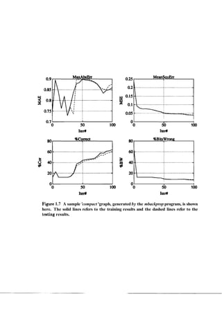 0 ' I I
0 50 100
IterU
0' I I
0 50 100
IterU
Figure 1.7 A sample 'compact 'graph, generated by the mbackprop program, is shown
here. The solid lines refers to the training results and the dashed lines refer to the
testing results.
 