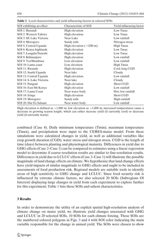 830                                                             Climatic Change (2012) 110:823–844

Table 1 Local characteristics and yield influencing factors in selected SOIs
SOI exhibiting an effect             Characteristic of SOI                     Yield influencing factor
SOI 1: Burundi                       High elevation                            Low Tmax
SOI 2: Western Tabora                High elevation                            Low Tmax
SOI 3: SE Lake Victoria              Near Lake                                 Low rainfall
SOI 4: Morogoro                      Sandy soils                               Nitrogen stress
SOI 5: Central Uganda                High elevation (∼1200 m)                  High Tmax
SOI 6: Kenya highlands               High elevation                            Low Tmax
SOI 7: Longido/Nairobi               High elevation                            Low Tmax
SOI 8: Kilimanjaro                   High elevation                            Low rainfall
SOI 9: Voi/Mombasa                   Low elevation                             Low rainfall
SOI 10: Lamu coast                   Low elevation                             High Tmax
SOI 11: Rwanda                       High elevation                            Cool; long CGD
SOI 12: South Uganda                 Near lake                                 Cloudy
SOI 13: Central Uganda               High elevation                            Low rainfall
SOI 14: S. Lake Victoria             Near lake                                 Cloudy
SOI 15: Pangani                      High elevation                            Short CGD
SOI 16: East Mt Kenya                High elevation                            Low rainfall
SOI 17: Lamu Coast                   Near water body                           Hot; low rainfall
SOI 18: Iringa                       High elevation                            Short CGD
SOI 19: Morogoro                     Sandy soils                               High rainfall
SOI 20: Dar Es Salaam                Near water body                           Low rainfall
High elevation is defined as >1,000 m; low elevation as <1,000 m; increased temperatures cause a
decrease in growing season length, which can either increase yield (if currently cool) or decrease
yield (if currently warm)



combined (Case 4). Daily minimum temperature (Tmin), maximum temperature
(Tmax), and precipitation were input to the CERES-maize model. From these
simulations were calculated changes in yield, as well as additional variables like
crop growth duration (CGD), water stress and nitrogen stress. CGD is the length of
time (days) between planting and physiological maturity. Differences in yield due to
GHG effects (Case 2–Case 1) can be compared to estimates using a linear regression
model to determine if coarse-resolution results are similar to fine-resolution results.
Differences in yield due to LCLUC effects (Case 3–Case 1) will illustrate the possible
magnitude of land change effects on climate. We hypothesize that land change effects
have yield impacts of similar magnitude to GHG effects and ought to be included in
assessments of food production risk. Regional models are suitable tools to identify
areas of high sensitivity to GHG change and LCLUC. Since food security risk is
influenced by extreme climate factors, we also selected 20 SOIs (Subregions Of
Interest) displaying large changes in yield from each experiment to explore further
for this experiment; Table 1 lists these SOIs and salient characteristics.


3 Results

In order to demonstrate the utility of an explicit spatial high-resolution analysis of
climate change on maize yield, we illustrate yield changes associated with GHG
and LCLUC in 20 selected SOIs, 10 SOIs for each climate forcing. These SOIs are
the numbered colored polygons in Figs. 3 and 4 with SOI color indicating the main
variable responsible for the change in annual yield. The SOIs were chosen to show
 