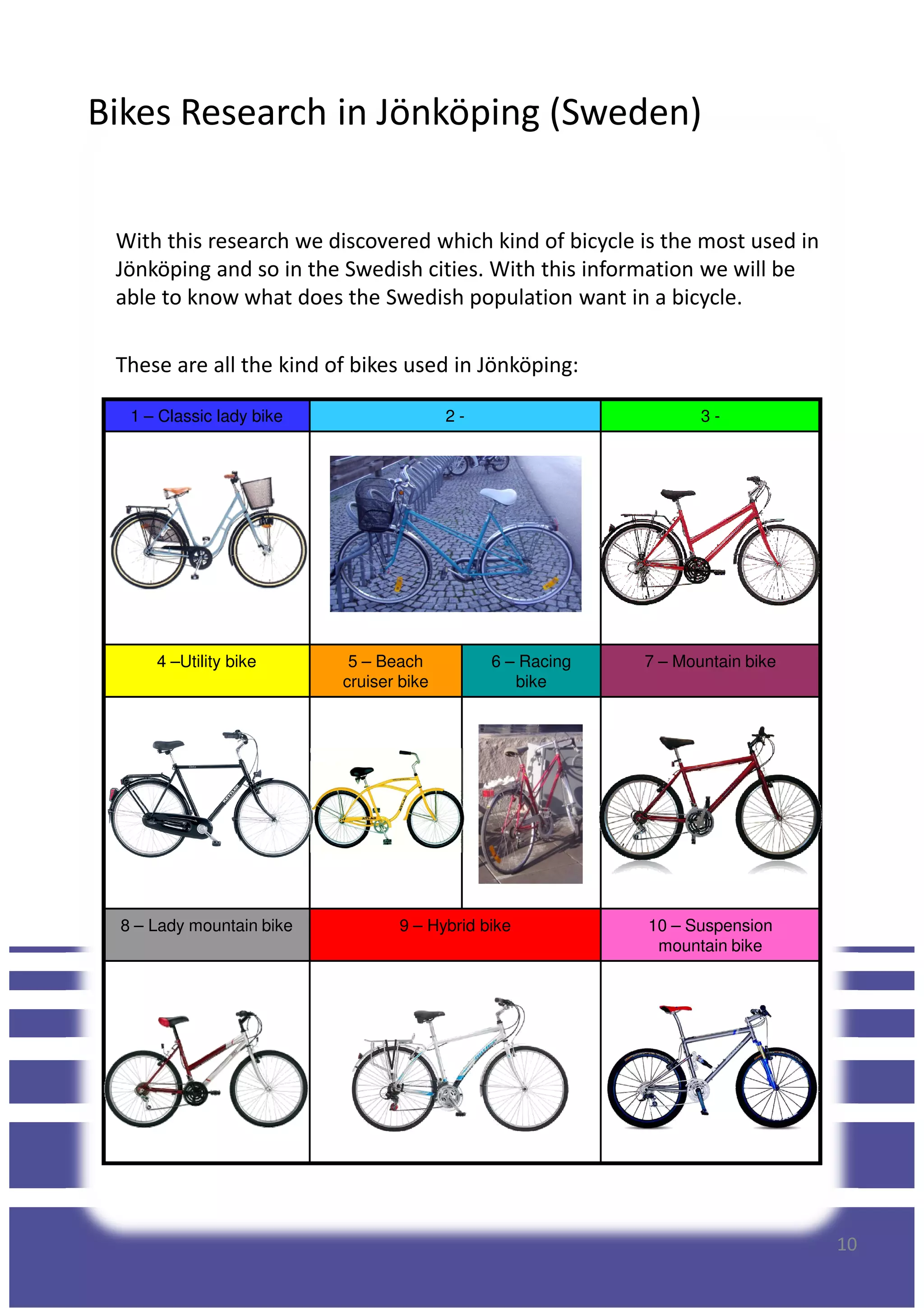 Bikes Research in Jönköping (Sweden)
With this research we discovered which kind of bicycle is the most used in
Jönköping and so in the Swedish cities. With this information we will be
able to know what does the Swedish population want in a bicycle.
These are all the kind of bikes used in Jönköping:
1 – Classic lady bike 2 - 3 -
4 –Utility bike 5 – Beach
cruiser bike
6 – Racing
bike
7 – Mountain bike
10
8 – Lady mountain bike 9 – Hybrid bike 10 – Suspension
mountain bike
 