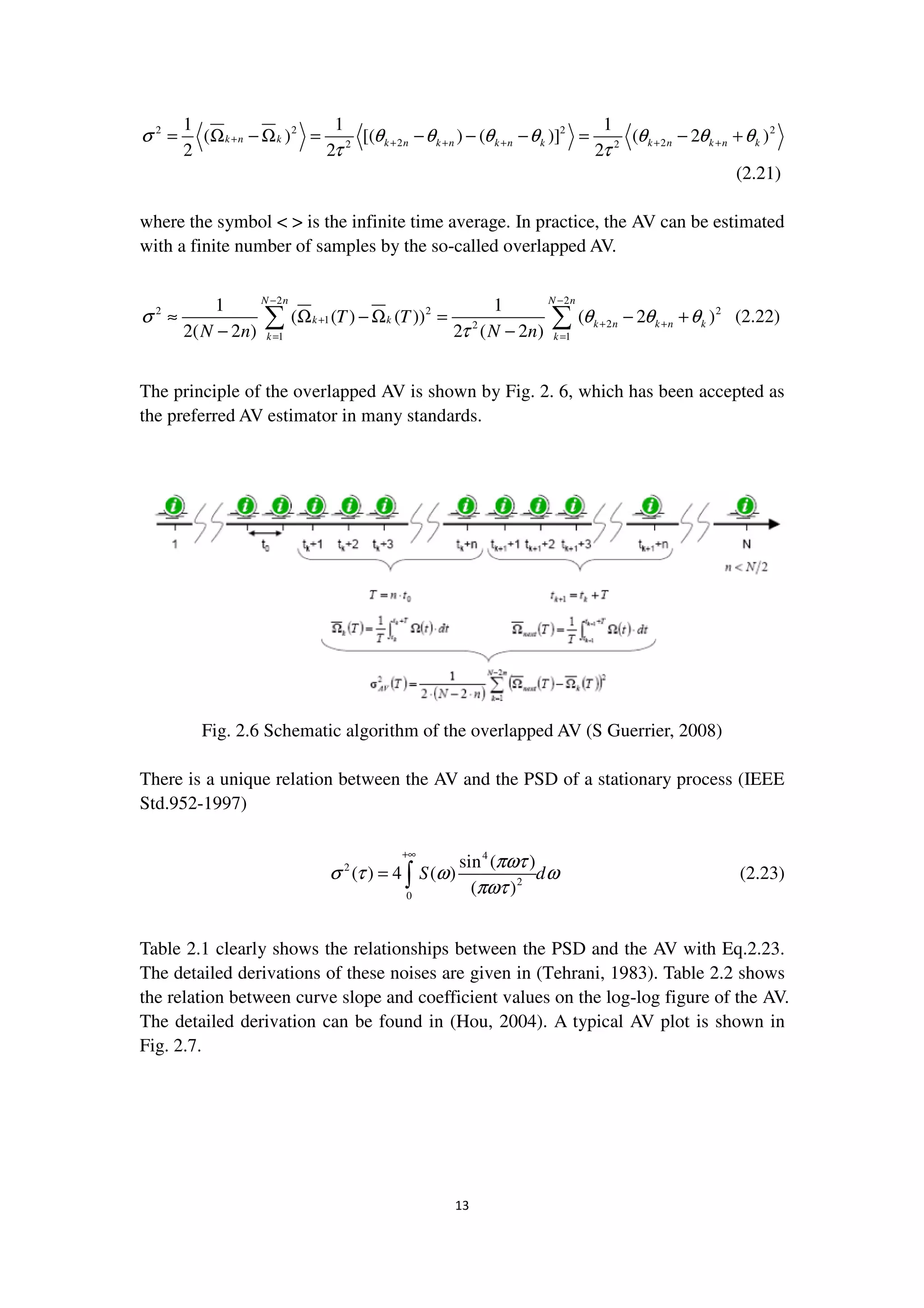 13
2 2 2 2
2 22 2
1 1 1
( ) [( ) ( )] ( 2 )
2 2 2
k n k k n k n k n k k n k n kσ θ θ θ θ θ θ θ
τ τ
+ + + + + += Ω − Ω = − − − = − +
(2.21)
where the symbol < > is the infinite time average. In practice, the AV can be estimated
with a finite number of samples by the so-called overlapped AV.
2 2
2 2 2
1 22
1 1
1 1
( ( ) ( )) ( 2 )
2( 2 ) 2 ( 2 )
N n N n
k k k n k n k
k k
T T
N n N n
σ θ θ θ
τ
− −
+ + +
= =
≈ Ω − Ω = − +
− −
∑ ∑ (2.22)
The principle of the overlapped AV is shown by Fig. 2. 6, which has been accepted as
the preferred AV estimator in many standards.
Fig. 2.6 Schematic algorithm of the overlapped AV (S Guerrier, 2008)
There is a unique relation between the AV and the PSD of a stationary process (IEEE
Std.952-1997)
4
2
2
0
sin ( )
( ) 4 ( )
( )
S d
πωτ
σ τ ω ω
πωτ
+∞
= ∫ (2.23)
Table 2.1 clearly shows the relationships between the PSD and the AV with Eq.2.23.
The detailed derivations of these noises are given in (Tehrani, 1983). Table 2.2 shows
the relation between curve slope and coefficient values on the log-log figure of the AV.
The detailed derivation can be found in (Hou, 2004). A typical AV plot is shown in
Fig. 2.7.
 