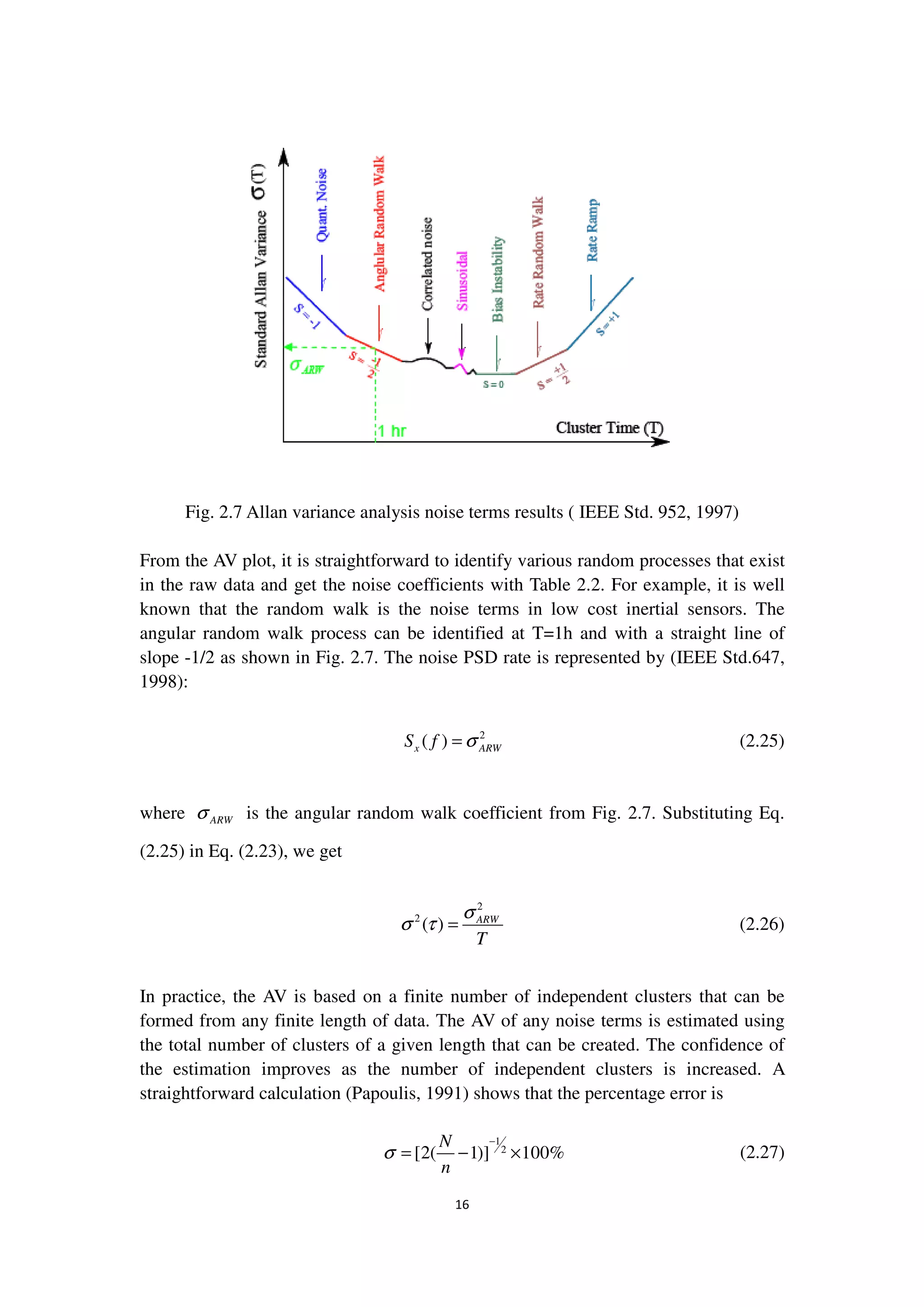 16
Fig. 2.7 Allan variance analysis noise terms results ( IEEE Std. 952, 1997)
From the AV plot, it is straightforward to identify various random processes that exist
in the raw data and get the noise coefficients with Table 2.2. For example, it is well
known that the random walk is the noise terms in low cost inertial sensors. The
angular random walk process can be identified at T=1h and with a straight line of
slope -1/2 as shown in Fig. 2.7. The noise PSD rate is represented by (IEEE Std.647,
1998):
2
( )x ARWS f σ= (2.25)
where ARWσ is the angular random walk coefficient from Fig. 2.7. Substituting Eq.
(2.25) in Eq. (2.23), we get
2
2
( ) ARW
T
σ
σ τ = (2.26)
In practice, the AV is based on a finite number of independent clusters that can be
formed from any finite length of data. The AV of any noise terms is estimated using
the total number of clusters of a given length that can be created. The confidence of
the estimation improves as the number of independent clusters is increased. A
straightforward calculation (Papoulis, 1991) shows that the percentage error is
1
2
[2( 1)] 100%
N
n
σ
−
= − × (2.27)
 