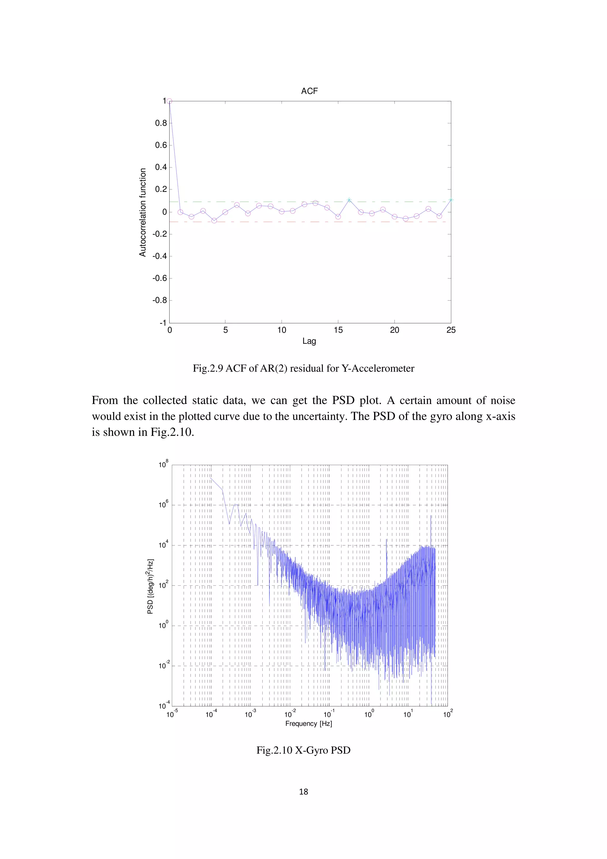 18
Fig.2.9 ACF of AR(2) residual for Y-Accelerometer
From the collected static data, we can get the PSD plot. A certain amount of noise
would exist in the plotted curve due to the uncertainty. The PSD of the gyro along x-axis
is shown in Fig.2.10.
Fig.2.10 X-Gyro PSD
0 5 10 15 20 25
-1
-0.8
-0.6
-0.4
-0.2
0
0.2
0.4
0.6
0.8
1
ACF
Lag
Autocorrelationfunction
10
-5
10
-4
10
-3
10
-2
10
-1
10
0
10
1
10
2
10
-4
10
-2
10
0
10
2
10
4
10
6
10
8
Frequency [Hz]
PSD[(deg/h)2
/Hz]
 