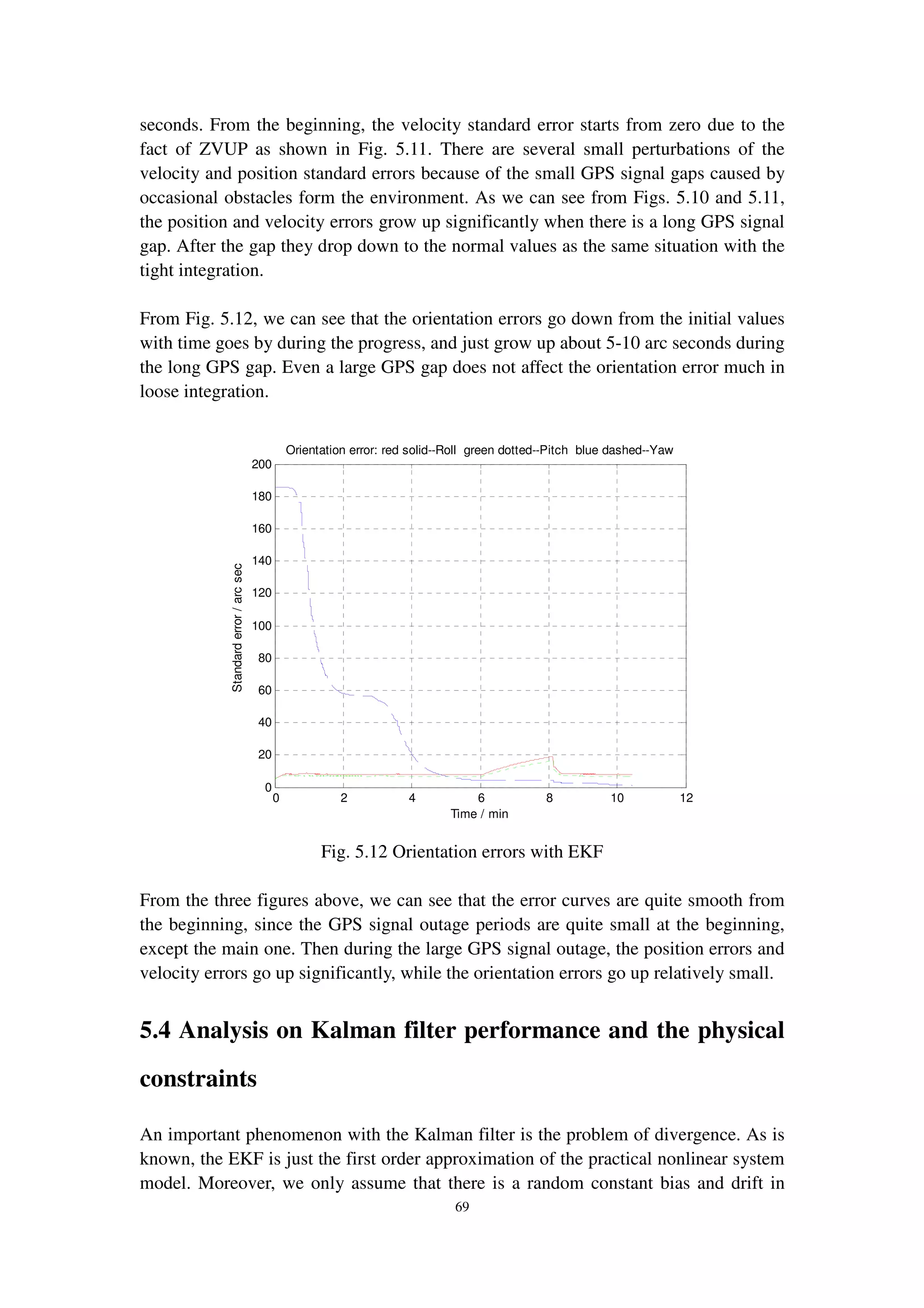 69
seconds. From the beginning, the velocity standard error starts from zero due to the
fact of ZVUP as shown in Fig. 5.11. There are several small perturbations of the
velocity and position standard errors because of the small GPS signal gaps caused by
occasional obstacles form the environment. As we can see from Figs. 5.10 and 5.11,
the position and velocity errors grow up significantly when there is a long GPS signal
gap. After the gap they drop down to the normal values as the same situation with the
tight integration.
From Fig. 5.12, we can see that the orientation errors go down from the initial values
with time goes by during the progress, and just grow up about 5-10 arc seconds during
the long GPS gap. Even a large GPS gap does not affect the orientation error much in
loose integration.
Fig. 5.12 Orientation errors with EKF
From the three figures above, we can see that the error curves are quite smooth from
the beginning, since the GPS signal outage periods are quite small at the beginning,
except the main one. Then during the large GPS signal outage, the position errors and
velocity errors go up significantly, while the orientation errors go up relatively small.
5.4 Analysis on Kalman filter performance and the physical
constraints
An important phenomenon with the Kalman filter is the problem of divergence. As is
known, the EKF is just the first order approximation of the practical nonlinear system
model. Moreover, we only assume that there is a random constant bias and drift in
0 2 4 6 8 10 12
0
20
40
60
80
100
120
140
160
180
200
Orientation error: red solid--Roll green dotted--Pitch blue dashed--Yaw
Standarderror/arcsec
Time / min
 