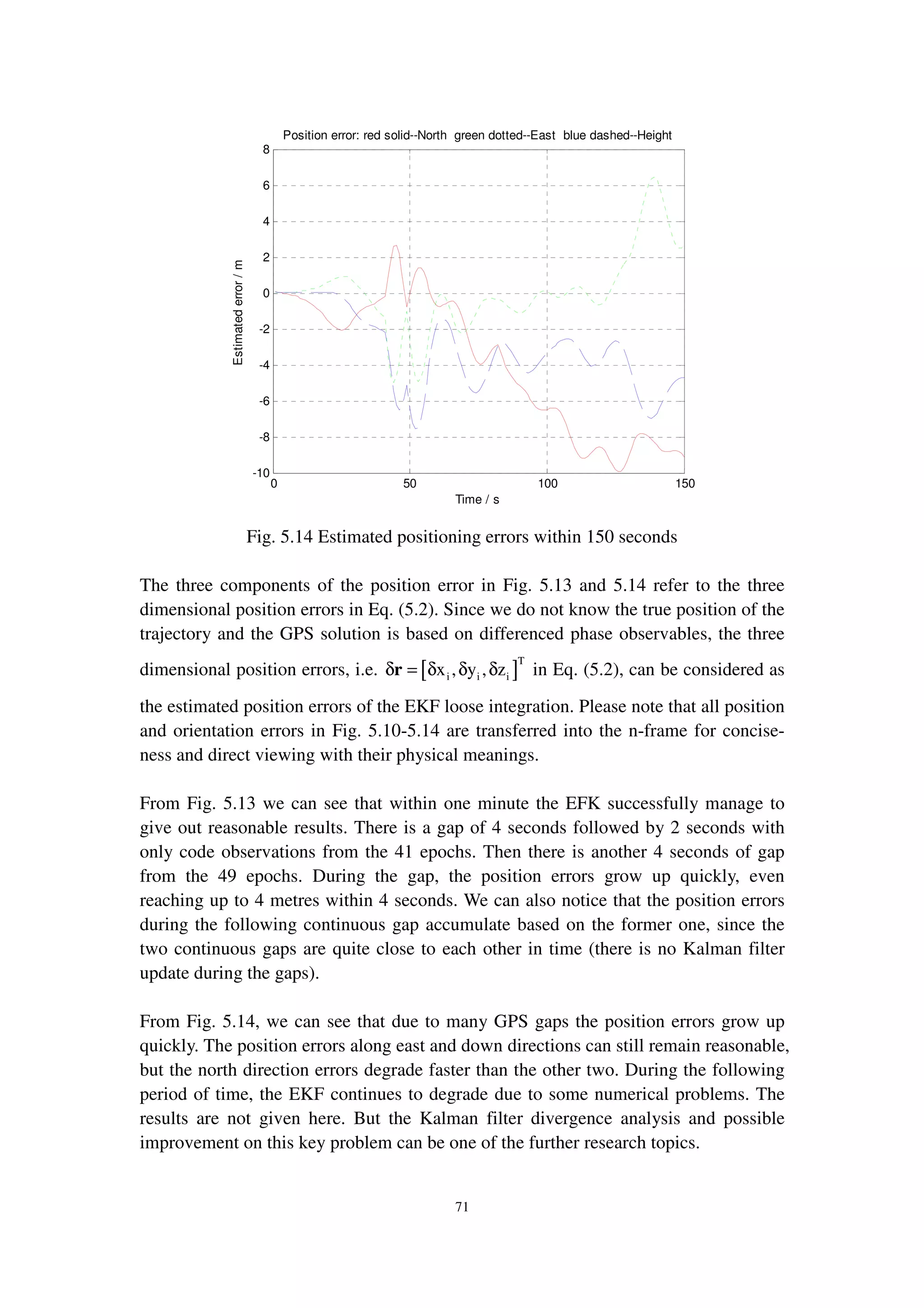 71
Fig. 5.14 Estimated positioning errors within 150 seconds
The three components of the position error in Fig. 5.13 and 5.14 refer to the three
dimensional position errors in Eq. (5.2). Since we do not know the true position of the
trajectory and the GPS solution is based on differenced phase observables, the three
dimensional position errors, i.e. [ ]
T
i i ix , y , zδ = δ δ δr in Eq. (5.2), can be considered as
the estimated position errors of the EKF loose integration. Please note that all position
and orientation errors in Fig. 5.10-5.14 are transferred into the n-frame for concise-
ness and direct viewing with their physical meanings.
From Fig. 5.13 we can see that within one minute the EFK successfully manage to
give out reasonable results. There is a gap of 4 seconds followed by 2 seconds with
only code observations from the 41 epochs. Then there is another 4 seconds of gap
from the 49 epochs. During the gap, the position errors grow up quickly, even
reaching up to 4 metres within 4 seconds. We can also notice that the position errors
during the following continuous gap accumulate based on the former one, since the
two continuous gaps are quite close to each other in time (there is no Kalman filter
update during the gaps).
From Fig. 5.14, we can see that due to many GPS gaps the position errors grow up
quickly. The position errors along east and down directions can still remain reasonable,
but the north direction errors degrade faster than the other two. During the following
period of time, the EKF continues to degrade due to some numerical problems. The
results are not given here. But the Kalman filter divergence analysis and possible
improvement on this key problem can be one of the further research topics.
0 50 100 150
-10
-8
-6
-4
-2
0
2
4
6
8
Position error: red solid--North green dotted--East blue dashed--Height
Estimatederror/m
Time / s
 