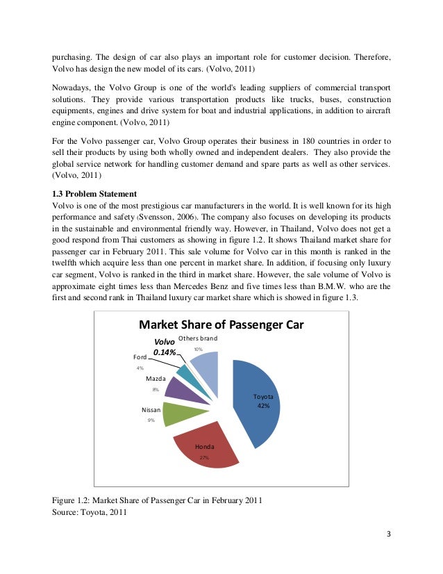 dissertation report on direct marketing