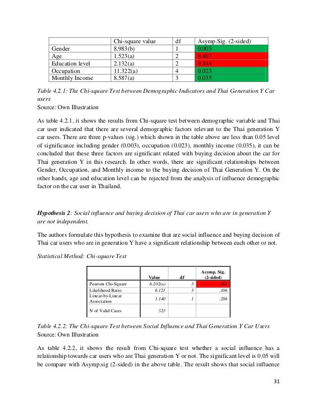 Dissertation Report On Marketing✏️ » Buy essays