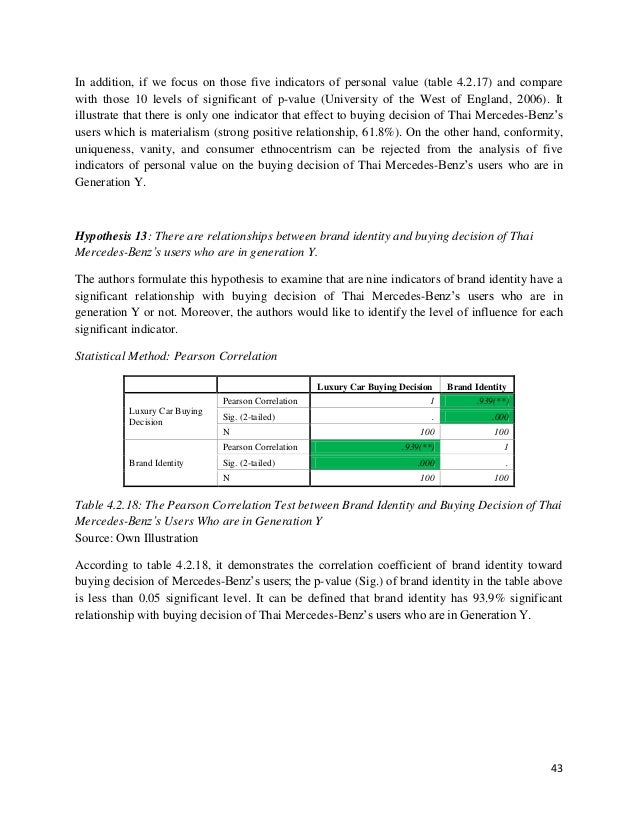 dissertation report direct marketing