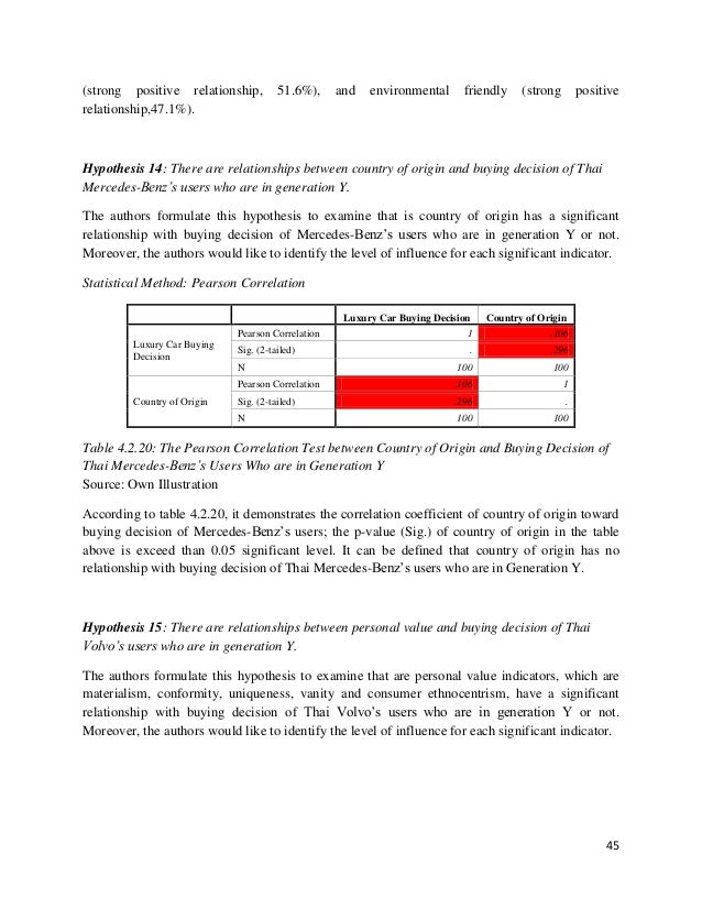 Dissertation report in marketing