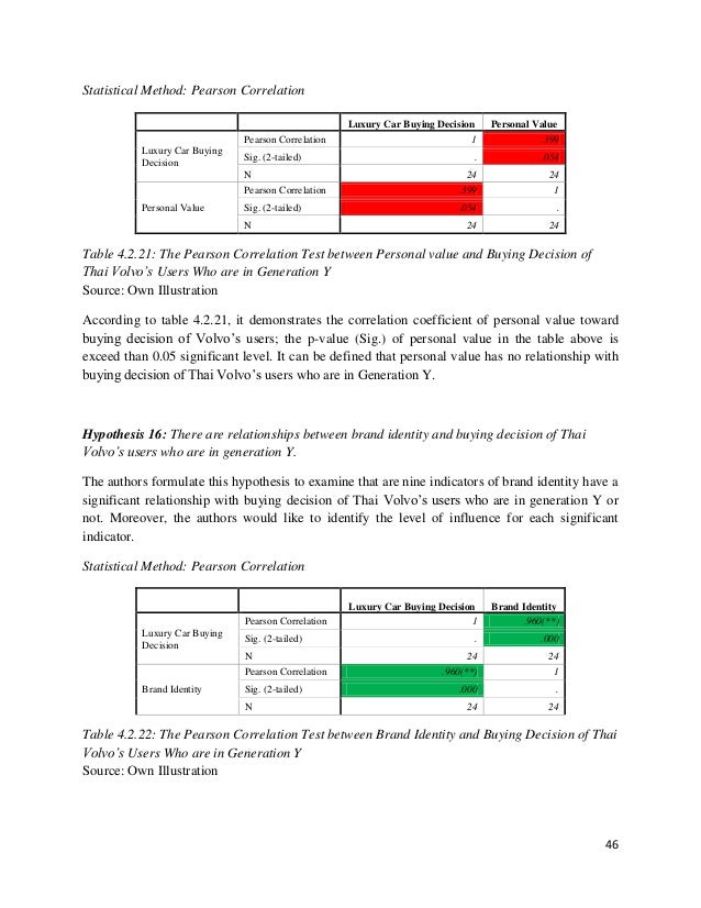 Intro dissertation philo mthode