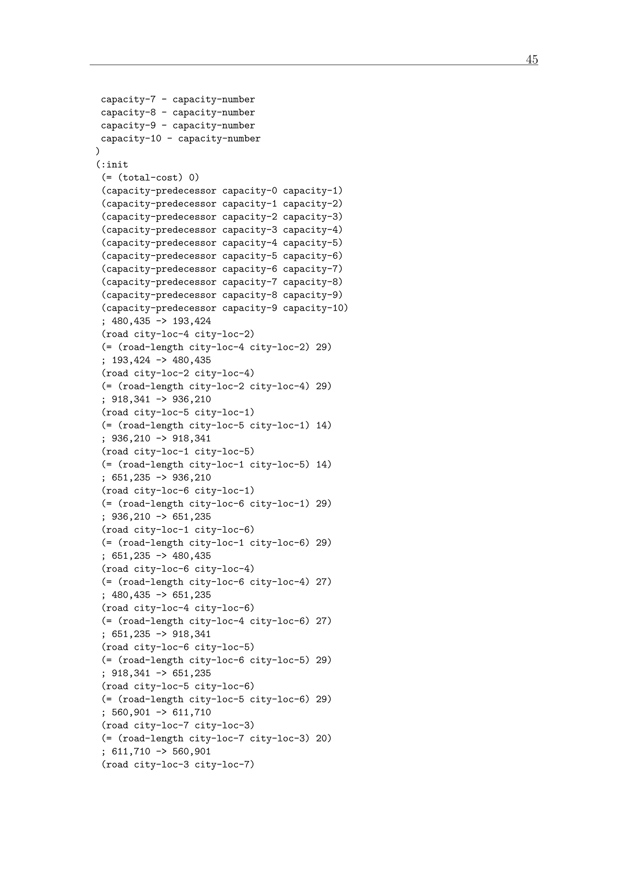 45
capacity-7 - capacity-number
capacity-8 - capacity-number
capacity-9 - capacity-number
capacity-10 - capacity-number
)
(:init
(= (total-cost) 0)
(capacity-predecessor capacity-0 capacity-1)
(capacity-predecessor capacity-1 capacity-2)
(capacity-predecessor capacity-2 capacity-3)
(capacity-predecessor capacity-3 capacity-4)
(capacity-predecessor capacity-4 capacity-5)
(capacity-predecessor capacity-5 capacity-6)
(capacity-predecessor capacity-6 capacity-7)
(capacity-predecessor capacity-7 capacity-8)
(capacity-predecessor capacity-8 capacity-9)
(capacity-predecessor capacity-9 capacity-10)
; 480,435 -> 193,424
(road city-loc-4 city-loc-2)
(= (road-length city-loc-4 city-loc-2) 29)
; 193,424 -> 480,435
(road city-loc-2 city-loc-4)
(= (road-length city-loc-2 city-loc-4) 29)
; 918,341 -> 936,210
(road city-loc-5 city-loc-1)
(= (road-length city-loc-5 city-loc-1) 14)
; 936,210 -> 918,341
(road city-loc-1 city-loc-5)
(= (road-length city-loc-1 city-loc-5) 14)
; 651,235 -> 936,210
(road city-loc-6 city-loc-1)
(= (road-length city-loc-6 city-loc-1) 29)
; 936,210 -> 651,235
(road city-loc-1 city-loc-6)
(= (road-length city-loc-1 city-loc-6) 29)
; 651,235 -> 480,435
(road city-loc-6 city-loc-4)
(= (road-length city-loc-6 city-loc-4) 27)
; 480,435 -> 651,235
(road city-loc-4 city-loc-6)
(= (road-length city-loc-4 city-loc-6) 27)
; 651,235 -> 918,341
(road city-loc-6 city-loc-5)
(= (road-length city-loc-6 city-loc-5) 29)
; 918,341 -> 651,235
(road city-loc-5 city-loc-6)
(= (road-length city-loc-5 city-loc-6) 29)
; 560,901 -> 611,710
(road city-loc-7 city-loc-3)
(= (road-length city-loc-7 city-loc-3) 20)
; 611,710 -> 560,901
(road city-loc-3 city-loc-7)
 