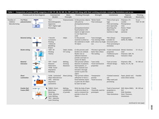 Models Astm FULLTEXT01.pdf