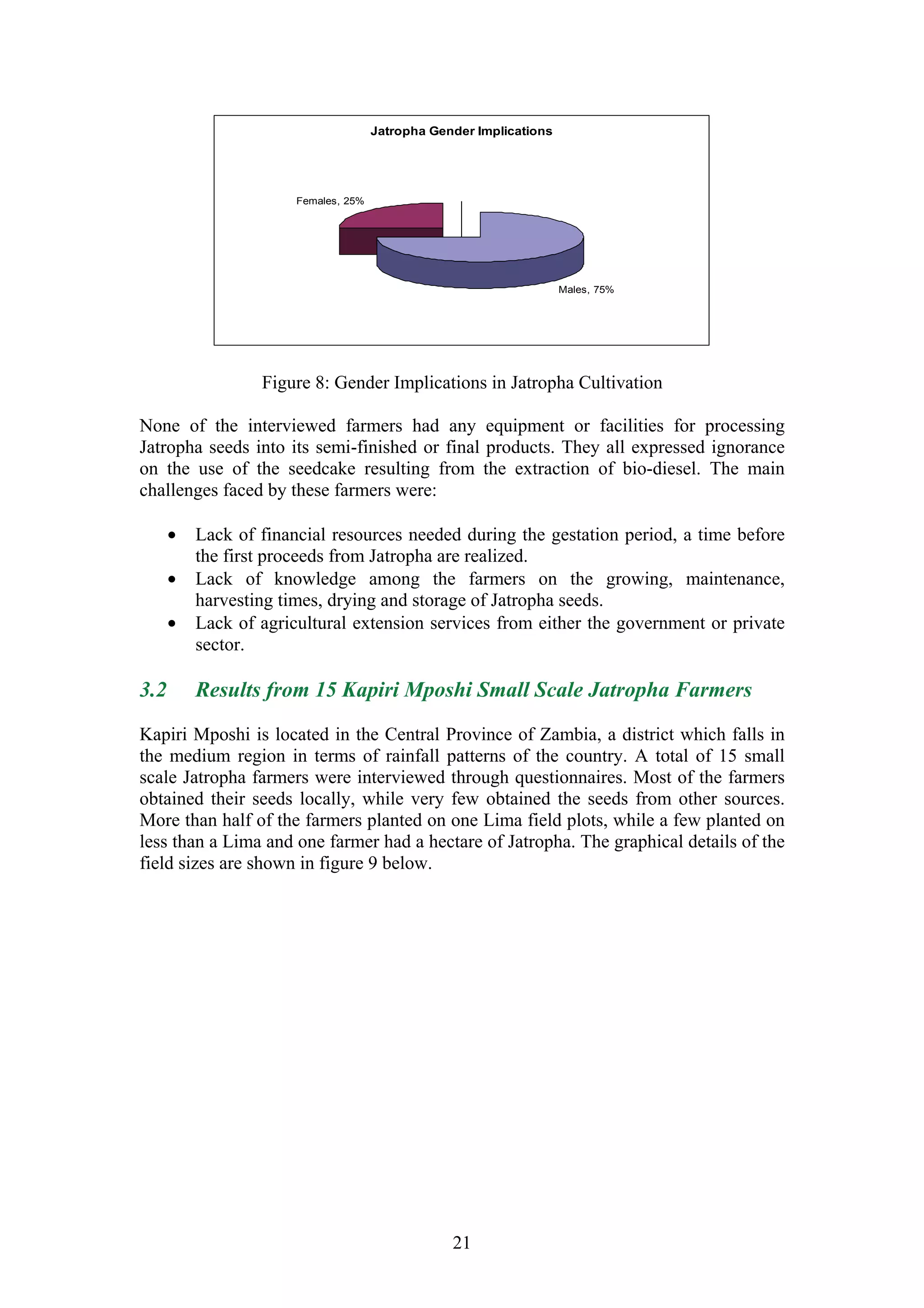 Jatropha Gender Implications




                       Females, 25%




                                                                     Males, 75%




                  Figure 8: Gender Implications in Jatropha Cultivation

None of the interviewed farmers had any equipment or facilities for processing
Jatropha seeds into its semi-finished or final products. They all expressed ignorance
on the use of the seedcake resulting from the extraction of bio-diesel. The main
challenges faced by these farmers were:

      •   Lack of financial resources needed during the gestation period, a time before
          the first proceeds from Jatropha are realized.
      •   Lack of knowledge among the farmers on the growing, maintenance,
          harvesting times, drying and storage of Jatropha seeds.
      •   Lack of agricultural extension services from either the government or private
          sector.

3.2       Results from 15 Kapiri Mposhi Small Scale Jatropha Farmers

Kapiri Mposhi is located in the Central Province of Zambia, a district which falls in
the medium region in terms of rainfall patterns of the country. A total of 15 small
scale Jatropha farmers were interviewed through questionnaires. Most of the farmers
obtained their seeds locally, while very few obtained the seeds from other sources.
More than half of the farmers planted on one Lima field plots, while a few planted on
less than a Lima and one farmer had a hectare of Jatropha. The graphical details of the
field sizes are shown in figure 9 below.




                                                  21
 