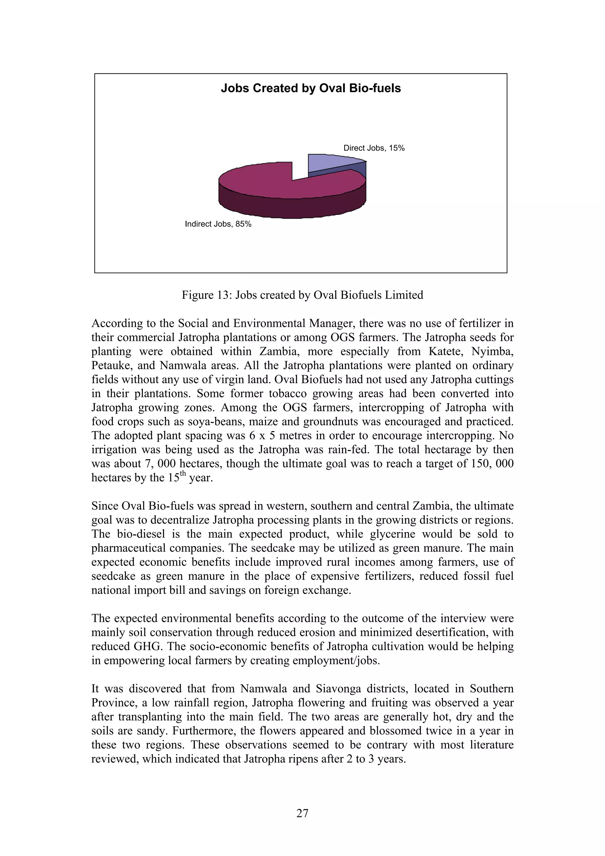 Jobs Created by Oval Bio-fuels



                                                    Direct Jobs, 15%




                   Indirect Jobs, 85%




                  Figure 13: Jobs created by Oval Biofuels Limited

According to the Social and Environmental Manager, there was no use of fertilizer in
their commercial Jatropha plantations or among OGS farmers. The Jatropha seeds for
planting were obtained within Zambia, more especially from Katete, Nyimba,
Petauke, and Namwala areas. All the Jatropha plantations were planted on ordinary
fields without any use of virgin land. Oval Biofuels had not used any Jatropha cuttings
in their plantations. Some former tobacco growing areas had been converted into
Jatropha growing zones. Among the OGS farmers, intercropping of Jatropha with
food crops such as soya-beans, maize and groundnuts was encouraged and practiced.
The adopted plant spacing was 6 x 5 metres in order to encourage intercropping. No
irrigation was being used as the Jatropha was rain-fed. The total hectarage by then
was about 7, 000 hectares, though the ultimate goal was to reach a target of 150, 000
hectares by the 15th year.

Since Oval Bio-fuels was spread in western, southern and central Zambia, the ultimate
goal was to decentralize Jatropha processing plants in the growing districts or regions.
The bio-diesel is the main expected product, while glycerine would be sold to
pharmaceutical companies. The seedcake may be utilized as green manure. The main
expected economic benefits include improved rural incomes among farmers, use of
seedcake as green manure in the place of expensive fertilizers, reduced fossil fuel
national import bill and savings on foreign exchange.

The expected environmental benefits according to the outcome of the interview were
mainly soil conservation through reduced erosion and minimized desertification, with
reduced GHG. The socio-economic benefits of Jatropha cultivation would be helping
in empowering local farmers by creating employment/jobs.

It was discovered that from Namwala and Siavonga districts, located in Southern
Province, a low rainfall region, Jatropha flowering and fruiting was observed a year
after transplanting into the main field. The two areas are generally hot, dry and the
soils are sandy. Furthermore, the flowers appeared and blossomed twice in a year in
these two regions. These observations seemed to be contrary with most literature
reviewed, which indicated that Jatropha ripens after 2 to 3 years.



                                          27
 