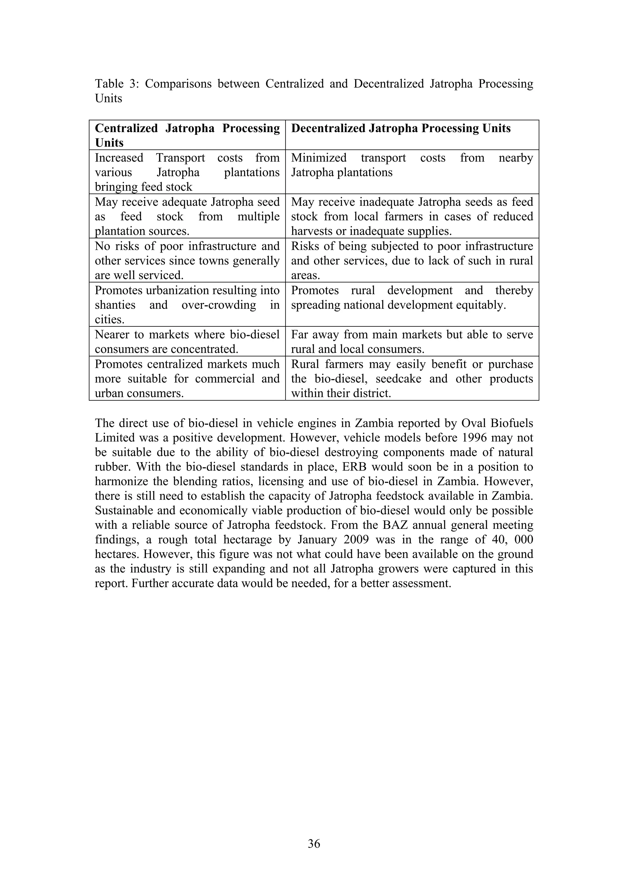 Table 3: Comparisons between Centralized and Decentralized Jatropha Processing
Units

Centralized Jatropha Processing        Decentralized Jatropha Processing Units
Units
Increased Transport costs from         Minimized transport       costs   from    nearby
various      Jatropha    plantations   Jatropha plantations
bringing feed stock
May receive adequate Jatropha seed     May receive inadequate Jatropha seeds as feed
as feed stock from multiple            stock from local farmers in cases of reduced
plantation sources.                    harvests or inadequate supplies.
No risks of poor infrastructure and    Risks of being subjected to poor infrastructure
other services since towns generally   and other services, due to lack of such in rural
are well serviced.                     areas.
Promotes urbanization resulting into   Promotes rural development and thereby
shanties and over-crowding in          spreading national development equitably.
cities.
Nearer to markets where bio-diesel     Far away from main markets but able to serve
consumers are concentrated.            rural and local consumers.
Promotes centralized markets much      Rural farmers may easily benefit or purchase
more suitable for commercial and       the bio-diesel, seedcake and other products
urban consumers.                       within their district.

The direct use of bio-diesel in vehicle engines in Zambia reported by Oval Biofuels
Limited was a positive development. However, vehicle models before 1996 may not
be suitable due to the ability of bio-diesel destroying components made of natural
rubber. With the bio-diesel standards in place, ERB would soon be in a position to
harmonize the blending ratios, licensing and use of bio-diesel in Zambia. However,
there is still need to establish the capacity of Jatropha feedstock available in Zambia.
Sustainable and economically viable production of bio-diesel would only be possible
with a reliable source of Jatropha feedstock. From the BAZ annual general meeting
findings, a rough total hectarage by January 2009 was in the range of 40, 000
hectares. However, this figure was not what could have been available on the ground
as the industry is still expanding and not all Jatropha growers were captured in this
report. Further accurate data would be needed, for a better assessment.




                                          36
 