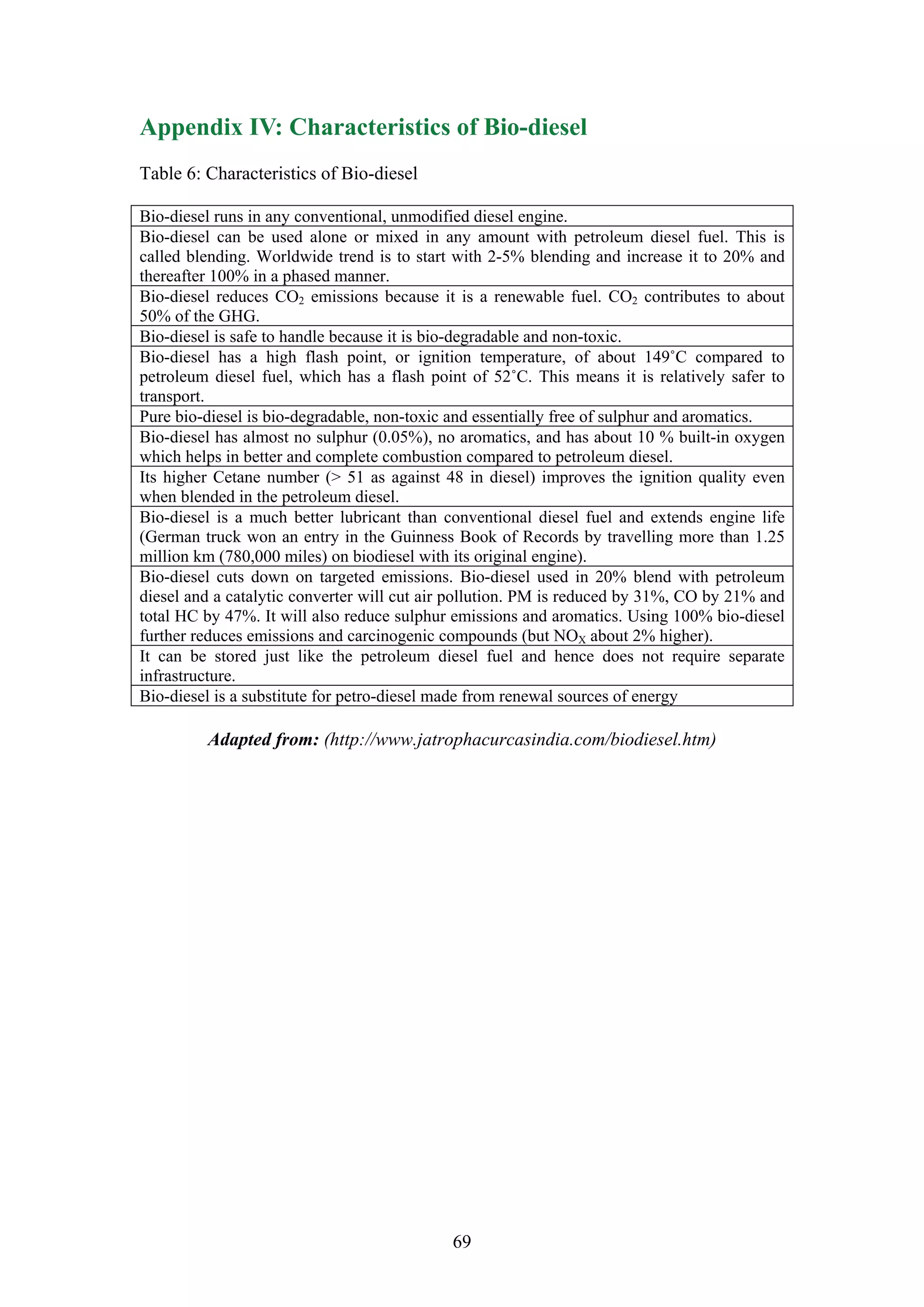 Appendix IV: Characteristics of Bio-diesel
Table 6: Characteristics of Bio-diesel

Bio-diesel runs in any conventional, unmodified diesel engine.
Bio-diesel can be used alone or mixed in any amount with petroleum diesel fuel. This is
called blending. Worldwide trend is to start with 2-5% blending and increase it to 20% and
thereafter 100% in a phased manner.
Bio-diesel reduces CO2 emissions because it is a renewable fuel. CO2 contributes to about
50% of the GHG.
Bio-diesel is safe to handle because it is bio-degradable and non-toxic.
Bio-diesel has a high flash point, or ignition temperature, of about 149˚C compared to
petroleum diesel fuel, which has a flash point of 52˚C. This means it is relatively safer to
transport.
Pure bio-diesel is bio-degradable, non-toxic and essentially free of sulphur and aromatics.
Bio-diesel has almost no sulphur (0.05%), no aromatics, and has about 10 % built-in oxygen
which helps in better and complete combustion compared to petroleum diesel.
Its higher Cetane number (> 51 as against 48 in diesel) improves the ignition quality even
when blended in the petroleum diesel.
Bio-diesel is a much better lubricant than conventional diesel fuel and extends engine life
(German truck won an entry in the Guinness Book of Records by travelling more than 1.25
million km (780,000 miles) on biodiesel with its original engine).
Bio-diesel cuts down on targeted emissions. Bio-diesel used in 20% blend with petroleum
diesel and a catalytic converter will cut air pollution. PM is reduced by 31%, CO by 21% and
total HC by 47%. It will also reduce sulphur emissions and aromatics. Using 100% bio-diesel
further reduces emissions and carcinogenic compounds (but NOX about 2% higher).
It can be stored just like the petroleum diesel fuel and hence does not require separate
infrastructure.
Bio-diesel is a substitute for petro-diesel made from renewal sources of energy

         Adapted from: (http://www.jatrophacurcasindia.com/biodiesel.htm)




                                            69
 
