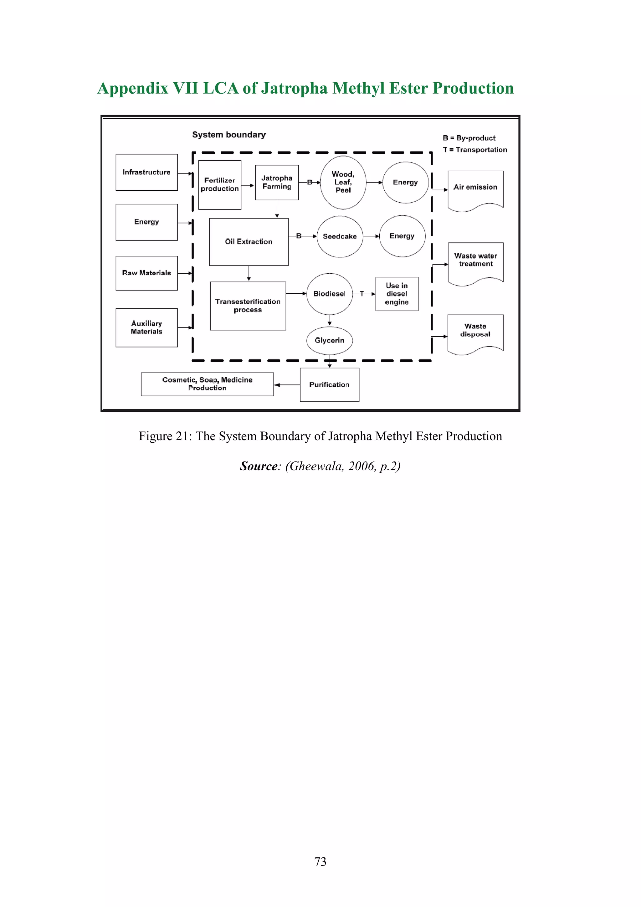 Appendix VII LCA of Jatropha Methyl Ester Production




     Figure 21: The System Boundary of Jatropha Methyl Ester Production

                       Source: (Gheewala, 2006, p.2)




                                    73
 