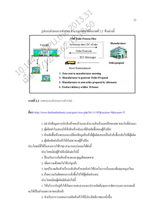 25
รูปแบบจา่องการทาVMI สามารถแสดงได้ดังภาพที่ 2.2 ข้าง่่างนี้
ภาพที่ 2.2 แสดงแบบจา่องการทาVMI
ที่มา: http://www.thailandindustry.com/guru/view.php?id=11192&section=9&rcount=Y
1. DCส่งข้อมู่การเบิกสินค้าของร้านแ่ะจานวนสินค้าคงเห่ออของDCของวันที่ผ่านมา
2. ผู้ผ่ิตทาใบเสนอให้สั่งสินค้าก่ับมาที่ฝ่ายจัดซอ้อของผู้ค้าป่ีก
3. ฝ่ายจัดซอ้อเหนนชอบแ่ะเป่ี่ยนข้อมู่สินค้าที่ผู้ผ่ิตเสนอเปนนคาสั่งซอ้อก่ับไปที่ผู้ผ่ิต
4. ผู้ผ่ิตจัดส่งสินค้าให้กับDCของผู้ค้าป่ีก
ประโยชน์ที่ได้รับจากการใช้VMI สามารถแบ่งแยกได้ดังนี้
ประโยชน์ต่อผู้ค้าป่ีกมีดังต่อไปนี้
1. ป้ องกันการเกิดสินค้าขาดแ่ะสูญเสียยอดขาย
2. เพิ่มความพึงพอใจให้แกู่่กค้า
3. ่ดปริมาณสินค้าหรออระดับสินค้าคงค่ังค่าใช้จ่ายในการเกนบแ่ะเพิ่มทุนหมุนเวียน
4. ย้ายความรับผิดชอบการสั่งซอ้อไปให้ผู้ผ่ิตทาแทน
ประโยชน์ต่อผู้ผ่ิตมีดังต่อไปนี้
1. ให้บริการกับคู่ค้าให้เกิดความสะดวกแ่ะประหยัดต้นทุนการจัดการแ่ะเว่าแทนที่
จะให้เปนนส่วน่ดราคาของสินค้า
2. ช่วยในการวางแผนการผ่ิตสินค้าให้มีประสิทธิภาพมากยิ่งขึ้น
10.14458/DPU.the.2013.31
07/12/2562 13:18:50
 