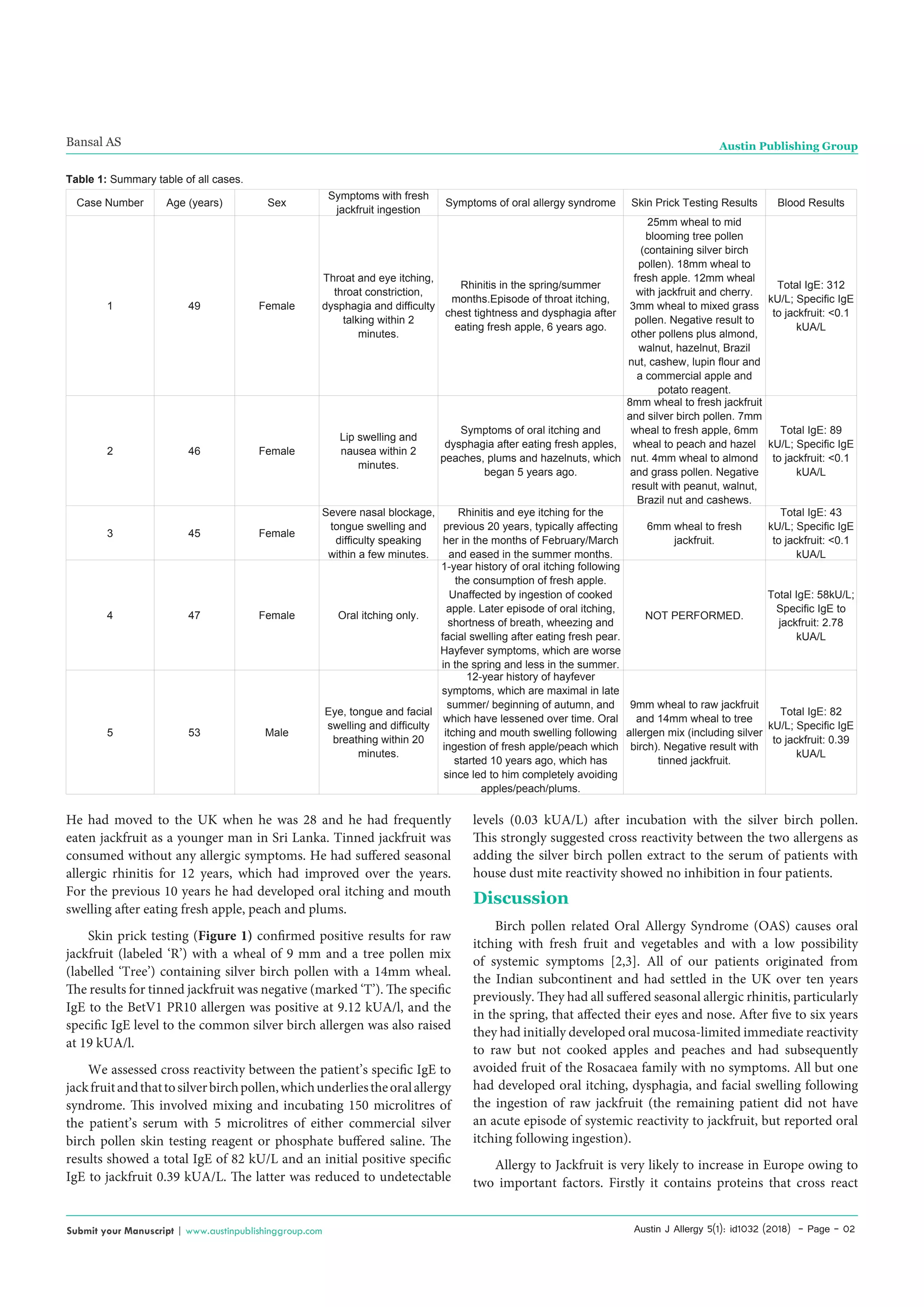 Austin Journal of Allergy PDF Allergies Diseases and Conditions