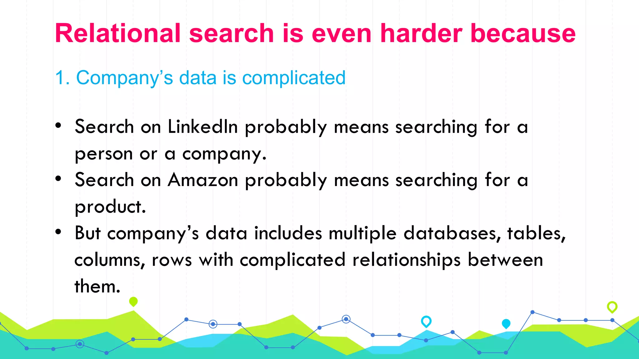 Relational search is even harder because
1. Company’s data is complicated
• Search on LinkedIn probably means searching for a
person or a company.
• Search on Amazon probably means searching for a
product.
• But company’s data includes multiple databases, tables,
columns, rows with complicated relationships between
them.
 