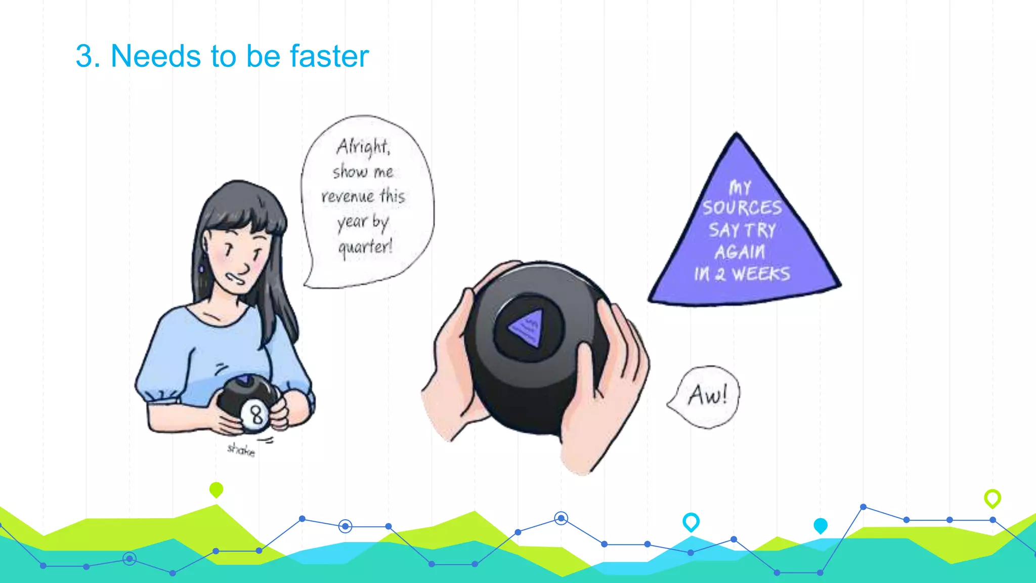 3. Needs to be faster
 