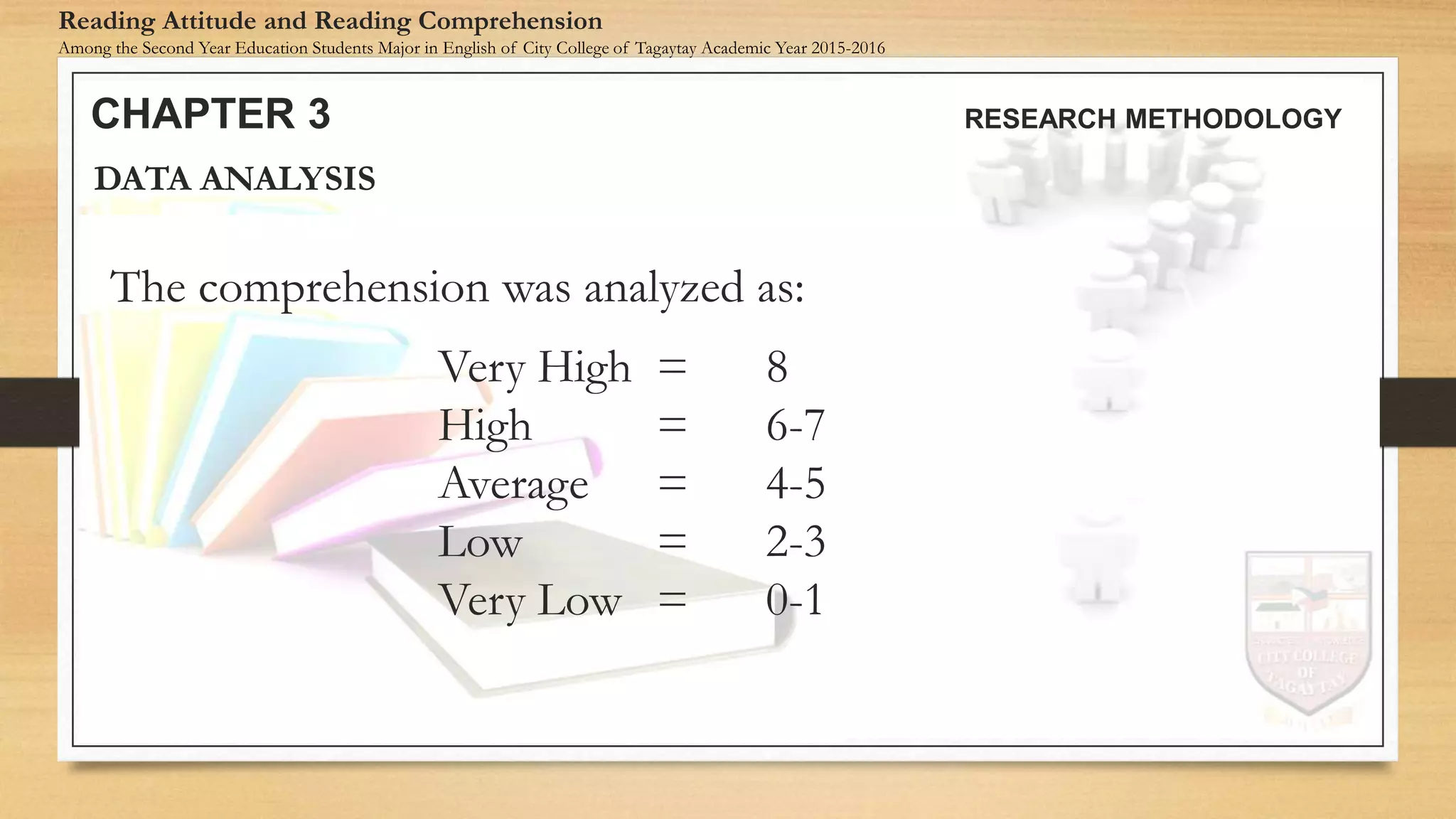 The comprehension was analyzed as:
Very High = 8
High = 6-7
Average = 4-5
Low = 2-3
Very Low = 0-1
DATA ANALYSIS
CHAPTER 3 RESEARCH METHODOLOGY
Reading Attitude and Reading Comprehension
Among the Second Year Education Students Major in English of City College of Tagaytay Academic Year 2015-2016
 