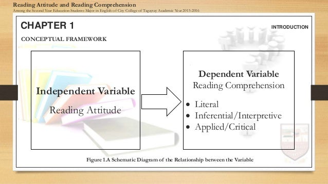 Dissertation independent reading