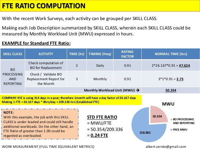 full time equivalent metrics fte fte hours chart