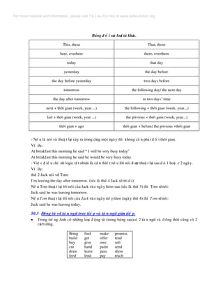 B¶ng ® æ i c¸c lo¹i tõ kh¸c.
This, these That, those
here, overhere there, overthere
today that day
yesterday the day before
the day before yesterday two days before
tomorrow the following day/ the next day
the day after tomorrow in two days’ time
next + thêi gian (week, year ...) the following + thêi gian (week, year...)
last + thêi gian (week, year ...) the privious + thêi gain (week, year...)
thêi gian + ago thêi gian + before/ the privious +thêi gian
- NÕ u lµ nãi vµ thuË t l¹i x¶y ra trong cïng mét ngµy th× kh«ng cÇ n ph¶i ® æ i thêi gian.
VÝ dô:
At breakfast this morning he said “ I will be very busy today”
At breakfast this morning he said he would be very busy today.
- ViÖ c ® iÒ u chØ nh logic tÊ t nhiªn lµ cÇ n thiÕ t nÕ u lêi nãi ® −îc thuË t l¹i sau ® ã 1 hoÆ c 2 ngµy.
VÝ dô:
thø 2 Jack nãi víi Tom:
I’m leaving the day after tomorrow. (tøc lµ thø 4 Jack sÏrêi ® i)
NÕ u Tom thuË t l¹i lêi nãi cña Jack vµo ngµy h«m sau (tøc lµ thø 3) th× Tom sÏnãi:
Jack said he was leaving tomorrow.
NÕ u Tom thuË t l¹i lêi nãi cña Jack vµo ngµy tiÕ p theo (ngµy thø 4) th× Tom sÏnãi:
Jack said he was leaving today.
50.3 §éng tõ víi t© n ng÷ trùc tiÕ p vµ t© n ng÷ gi¸n tiÕ p.
• Trong tiÕ ng Anh cã nh÷ng lo¹i ® éng tõ (trong b¶ng sau)cã 2 t© n ng÷ vµ ® ång thêi còng cã 2
c¸ch dïng.
Bring
build
buy
cut
draw
feed
find
get
give
hand
leave
lend
make
offer
owe
paint
pass
pay
promiss
read
sell
send
show
teach
For more material and information, please visit Tai Lieu Du Hoc at www.tailieuduhoc.org
 