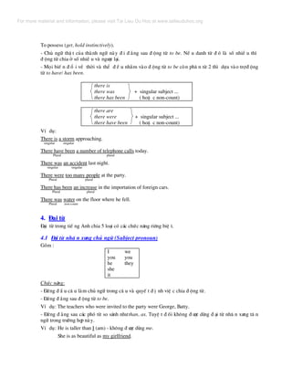 To possess (get, hold instinctively).
- Chñ ng÷ thË t cña thµnh ng÷ nµy ® i ® »ng sau ® éng tõ to be. NÕ u danh tõ ® ã lµ sè nhiÒ u th×
® éng tõ chia ë sè nhiÒ u vµ ng−îc l¹i.
- Mäi biÕ n ® æ i vÒ thêi vµ thÓ ® Ò u nh»m vµo ® éng tõ to be cßn ph© n tõ 2 th× dùa vµo trî® éng
tõ to have/ has been.
there is
there was + singular subject ...
there has been ( hoÆ c non-count)
there are
there were + singular subject ...
there have been ( hoÆ c non-count)
VÝ dô:
There is a storm approaching.
singular singular
There have been a number of telephone calls today.
Plural plural
There was an accident last night.
singular singular
There were too many people at the party.
Plural plural
There has been an increase in the importation of foreign cars.
Plural plural
There was water on the floor where he fell.
Plural non-count
4. §¹i tõ
§¹i tõ trong tiÕ ng Anh chia 5 lo¹i cã c¸c chøc n¨ng riªng biÖ t.
4.1 §¹i tõ nh© n x−ng chñ ng÷ (Subject pronoun)
Gåm :
I we
you you
he they
she
it
Chøc n¨ng:
- §øng ® Ç u c© u lµm chñ ng÷ trong c© u vµ quyÕ t ® Þ nh viÖ c chia ® éng tõ.
- §øng ® »ng sau ® éng tõ to be.
VÝ dô: The teachers who were invited to the party were George, Batty.
- §øng ® »ng sau c¸c phã tõ so s¸nh nh−than, as. TuyÖ t ® èi kh«ng ® −îc dïng ® ¹i tõ nh© n x−ng t© n
ng÷ trong tr−êng hîp nµy.
VÝ dô: He is taller than I (am) - kh«ng ® −îc dïng me.
She is as beautiful as my girlfriend.
For more material and information, please visit Tai Lieu Du Hoc at www.tailieuduhoc.org
 