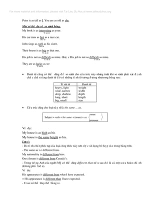 Peter is as tall as I. You are as old as she.
Mét sè thÝ dô vÒ so s¸nh b»ng.
My book is as interesting as your.
TÝ nh tõ
His car runs as fast as a race car.
Phã tõ
John sings as well as his sister.
Phã tõ
Their house is as big as that one.
TÝ nh tõ
His job is not as difficult as mine. HoÆ c His job is not so difficult as mine.
TÝ nh tõ TÝ nh tõ
They are as lucky as we
TÝ nh tõ
• Danh tõ còng cã thÓ dïng ® Ó so s¸nh cho cÊ u tróc nµy nh−ng tr−íc khi so s¸nh ph¶i x¸c ® Þ nh
ch¾ c ch¾ n r»ng danh tõ ® ã cã nh÷ng tÝ nh tõ t−¬ng ® −¬ng nh−trong b¶ng sau:
TÝ nh tõ Danh tõ
heavy, light
wide, narrow
deep, shallow
long, short
big, small
weight
width
depth
length
size
• CÊ u tróc dïng cho lo¹i nµy sÏlµ the same ... as.
noun
Subject + verb + the same + (noun) + as
pronoun
VÝ dô:
My house is as high as his
My house is the same height as his.
L−u ý:
- Do tÝ nh chÊ t phøc t¹p cña lo¹i c«ng thøc nµy nªn viÖ c sö dông bã hÑ p vµo trong b¶ng trªn.
- The same as >< different from.
My nationality is different from hers.
Our climate is different from Canada’s.
- Trong tiÕ ng Anh cña ng−êi Mü cã thÓ dïng different than nÕ u sau ® ã lµ c¶ mét c© u hoµn chØ nh
(kh«ng phæ biÕ n).
VÝ dô:
His appearance is different from what I have expected.
= His appearance is different than I have expected.
- From cã thÓ thay thÕ b»ng to.
For more material and information, please visit Tai Lieu Du Hoc at www.tailieuduhoc.org
 