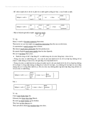 - §Ó nhÊ n m¹nh cho tÝ nh tõ vµ phã tõ so s¸nh ng−êi ta dïng far hoÆ c much tr−íc so s¸nh.
Subject + verb +
far
much
adv
+
adj
+er + than
noun
+
pronoun
Subject + verb +
far
much
more
+
less
adj
+
adv
+ than
noun
+
pronoun
- Mét sè thµnh ng÷ nhÊ n m¹nh : much too much
adv adv adj
VÝ dô:
Harry’s watch is far more expensive than mine.
That movie we saw last night was much less interesting than the one on television.
A watermelon is much sweeter than a lemon.
She dances much more artistically than her predecessor.
He speaks English much more rapidly than he does Spanish.
His car is far better than yours.
• Danh tõ còng cã thÓ ® −îc dïng ® Ó so s¸nh trong c¸c cÊ u tróc b»ng hoÆ c h¬n, kÐ m.
- Trong cÊ u tróc so s¸nh b»ng chØ cÇ n x¸c ® Þ nh xem danh tõ ® ã lµ ® Õ m ® −îc hay kh«ng ® Õ m
® −îc v× tr−íc chóng cã mét sè ® Þ nh ng÷ dïng víi 2 lo¹i danh tõ ® ã.
- Trong cÊ u tróc so s¸nh h¬n kÐ m còng cÇ n ph¶i x¸c ® Þ nh xem danh tõ ® ã lµ ® Õ m ® −îc hay kh«ng
® Õ m ® −îc v× ® »ng tr−íc chóng cã dïng fewer (cho ® Õ m ® −îc), less (kh«ng ® Õ m ® −îc) vµ more dïng
chung cho c¶ 2 (c«ng thøc d−íi ® © y). Do cÊ u tróc nµy kh«ng phøc t¹p nªn ® −îc dïng réng r·i h¬n so
víi cÊ u tróc so s¸nh b»ng.
many
noun
little pronoun
few
much
Subject + verb + as + + noun + as +
hoÆ c
more noun
Subject + verb + fewer + noun + than + pronoun
less
VÝ dô:
I have more books than she.
February has fewer days than March.
He earns as much money as his brother.
They have as few class as we.
Their job allows them less freedom than ours does.
For more material and information, please visit Tai Lieu Du Hoc at www.tailieuduhoc.org
 