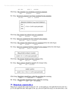 plural subject auxiliary be past participle
Chñ ® éng : The committee was considering several new proposals.
Subject past progressive complement
BÞ ® éng : Several new proposals were being considered by the committee.
plural subject auxiliary be past participle
present perfect hay Past perfect
has
have + been + [verb in past participle]
had
Chñ ® éng: The company has ordered some new equipment.
subject present perfect complement
BÞ ® éng : Some new equipment has been ordered by the company.
Singular subject auxiliary be past participle
Chñ ® éng : The company had ordered some new equipment before the strike began.
subject past perfect complement
BÞ ® éng : Some new equipment had been ordered by the company before the strike began.
Singular subject auxiliary be past participle
§éng tõ khiÕ m khuyÕ t (modal)
modal + be + [ verb in past participle]
Chñ ® éng : The manager should sign these contracts today.
Subject modal + verb complement
BÞ ® éng : These contracts should be signed by the manager today.
Subject modal be past participle
modal + perfect
modal + have + been + [ verb in past participle]
Chñ ® éng: Somebody should have called the president this morning.
Subject modal + perfect complement
BÞ ® éng : The president should have been called this morning.
Subject modal have be past participle
29. §éng tõ g© y nguyªn nh© n
§éng tõ g© y nguyªn nh© n ® −îc sö dông ® Ó chØ ra mét ng−êi g© y cho ng−êi thø hai lµm mét viÖ c
g× ® ã cho ng−êi thø nhÊ t. Mét ng−êi cã thÓ g© y cho ai ® ã ph¶i lµm c¸i g× ® ã cho anh ta hoÆ c cho
For more material and information, please visit Tai Lieu Du Hoc at www.tailieuduhoc.org
 