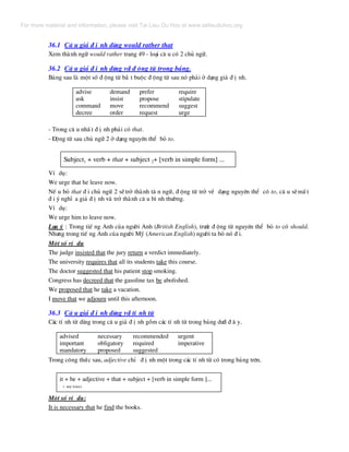 36.1 C© u gi¶ ® Þ nh dïng would rather that
Xem thµnh ng÷ would rather trang 49 - lo¹i c© u cã 2 chñ ng÷.
36.2 C© u gi¶ ® Þ nh dïng víi ® éng tõ trong b¶ng.
B¶ng sau lµ mét sè ® éng tõ b¾ t buéc ® éng tõ sau nã ph¶i ë d¹ng gi¶ ® Þ nh.
advise
ask
command
decree
demand
insist
move
order
prefer
propose
recommend
request
require
stipulate
suggest
urge
- Trong c© u nhÊ t ® Þ nh ph¶i cã that.
- §éng tõ sau chñ ng÷ 2 ë d¹ng nguyªn thÓ bá to.
Subject1 + verb + that + subject 2+ [verb in simple form] ...
VÝ dô:
We urge that he leave now.
NÕ u bá that ® i chñ ng÷ 2 sÏtrë thµnh t© n ng÷, ® éng tõ trë vÒ d¹ng nguyªn thÓ cã to, c© u sÏmÊ t
® i ý nghÜ a gi¶ ® Þ nh vµ trë thµnh c© u b× nh th−êng.
VÝ dô:
We urge him to leave now.
L−u ý : Trong tiÕ ng Anh cña ng−êi Anh (British English), tr−íc ® éng tõ nguyªn thÓ bá to cã should.
Nh−ng trong tiÕ ng Anh cña ng−êi Mü (American English) ng−êi ta bá nã ® i.
Mét sè vÝ dô
The judge insisted that the jury return a verdict immediately.
The university requires that all its students take this course.
The doctor suggested that his patient stop smoking.
Congress has decreed that the gasoline tax be abolished.
We proposed that he take a vacation.
I move that we adjourn until this afternoon.
36.3 C© u gi¶ ® Þ nh dïng víi tÝ nh tõ
C¸c tÝ nh tõ dïng trong c© u gi¶ ® Þ nh gåm c¸c tÝ nh tõ trong b¶ng d−íi ® © y.
advised
important
mandatory
necessary
obligatory
proposed
recommended
required
suggested
urgent
imperative
Trong c«ng thøc sau, adjective chØ ® Þ nh mét trong c¸c tÝ nh tõ cã trong b¶ng trªn.
it + be + adjective + that + subject + [verb in simple form ]...
( any tense)
Mét sè vÝ dô:
It is necessary that he find the books.
For more material and information, please visit Tai Lieu Du Hoc at www.tailieuduhoc.org
 